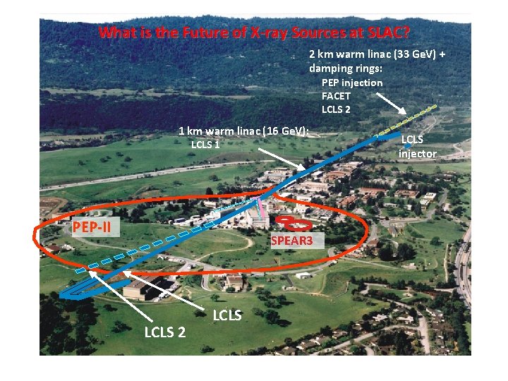 What is the Future of X-ray Sources at SLAC? 2 km warm linac (33