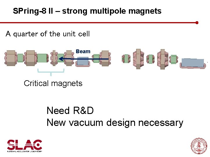 SPring-8 II – strong multipole magnets A quarter of the unit cell Beam Critical