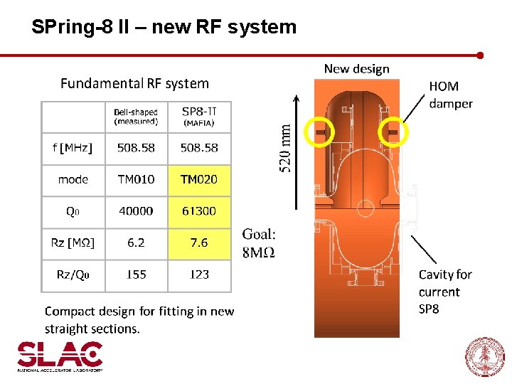 SPring-8 II – new RF system 