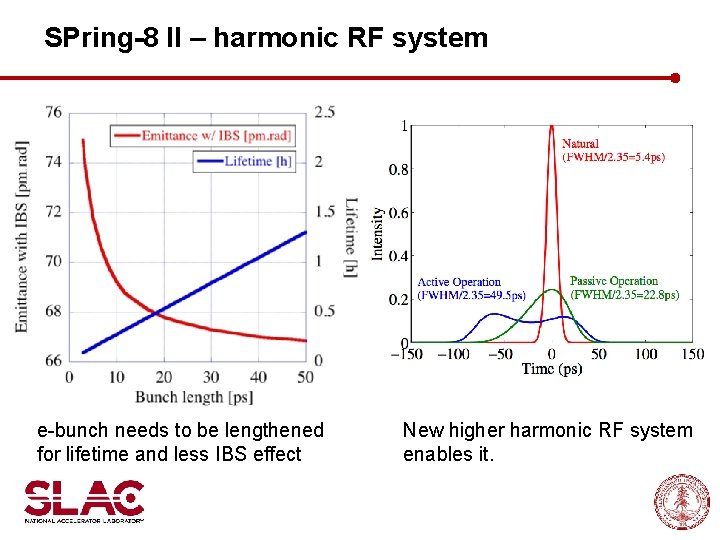 SPring-8 II – harmonic RF system e-bunch needs to be lengthened for lifetime and