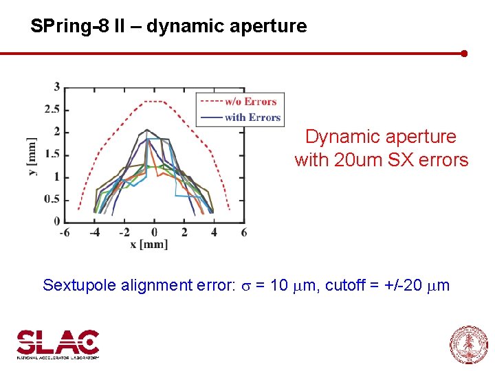 SPring-8 II – dynamic aperture Dynamic aperture with 20 um SX errors Sextupole alignment