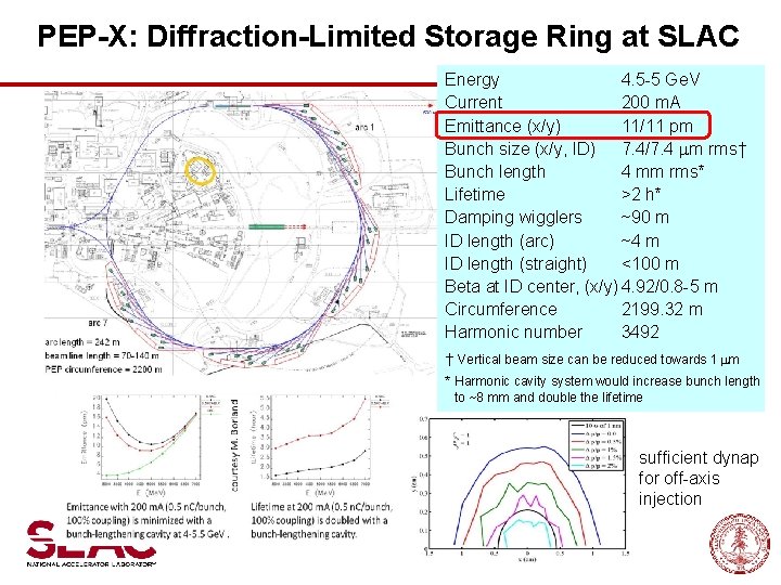 PEP-X: Diffraction-Limited Storage Ring at SLAC Energy 4. 5 -5 Ge. V Current 200