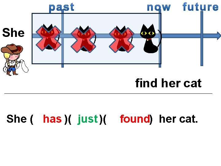 She find her cat She ( has )( just )( found) her cat. 