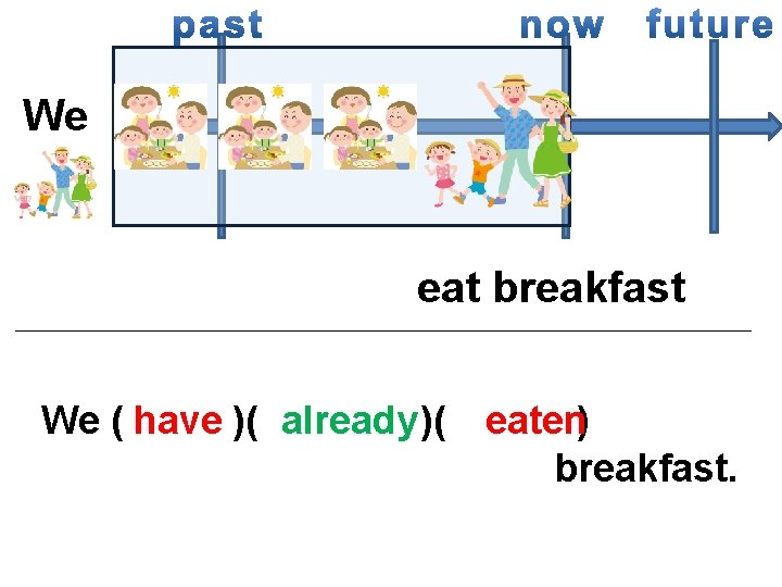 We eat breakfast We ( have )( already )( eaten) breakfast. 