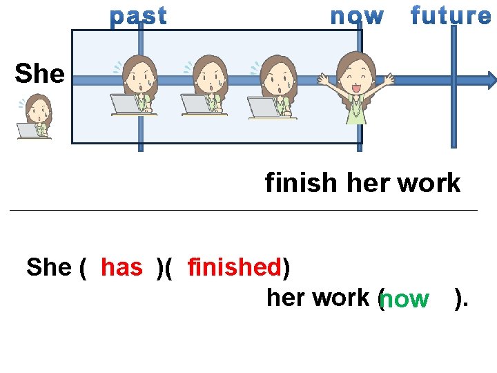 She finish her work She ( has )( finished) her work (now ). 