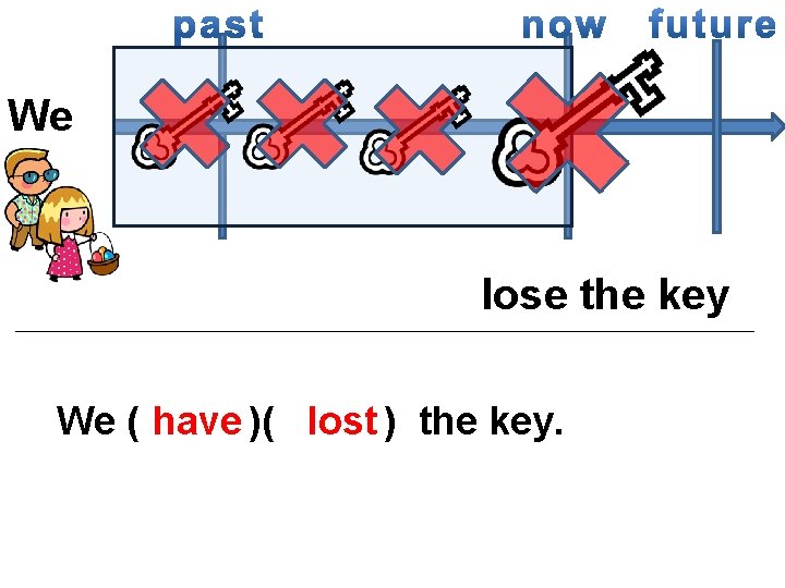 We lose the key We ( have )( lost ) the key. 