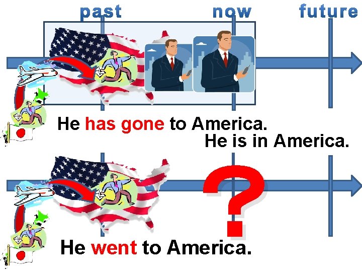 He has gone to America. He is in America. ？ He went to America.