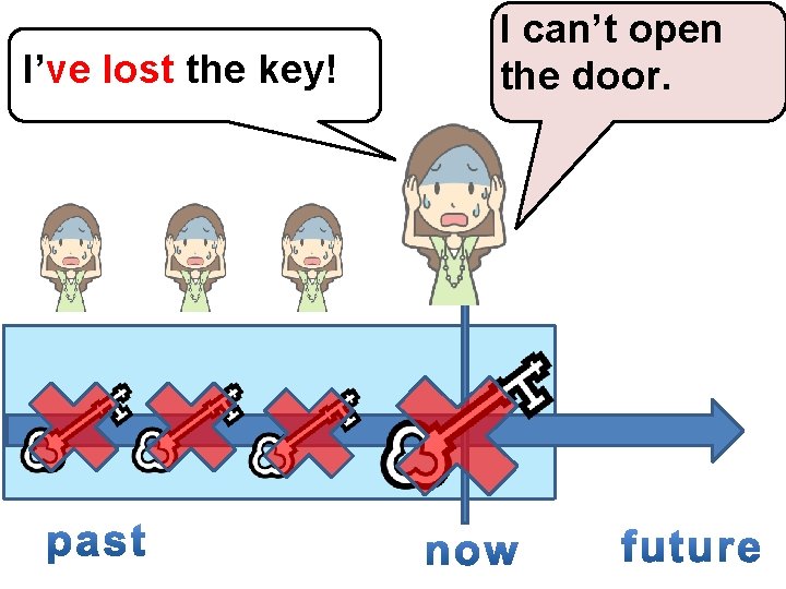 I’ve lost the key! I can’t open the door. 