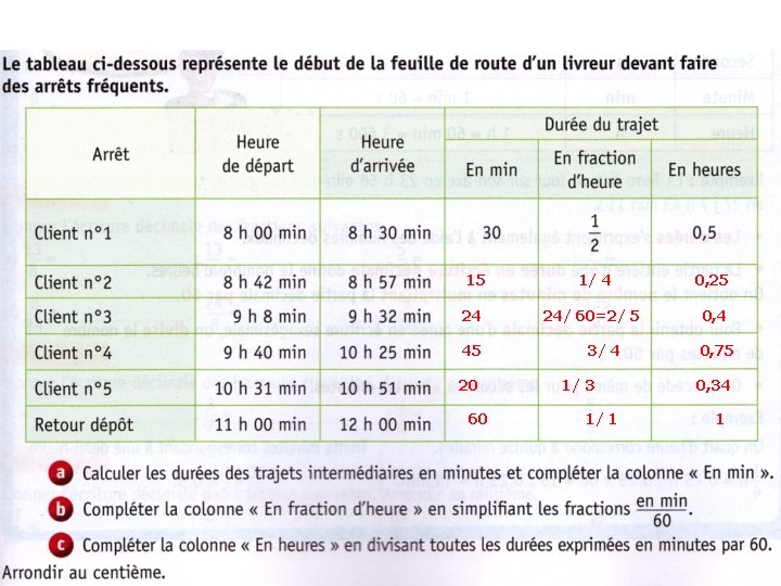 15 1/ 4 0, 25 24 24/ 60=2/ 5 0, 4 45 20 60