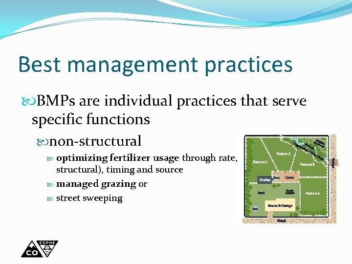 Best management practices BMPs are individual practices that serve specific functions non-structural optimizing fertilizer