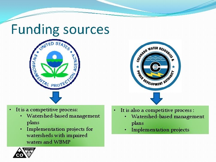 Funding sources • It is a competitive process: • Watershed-based management plans • Implementation