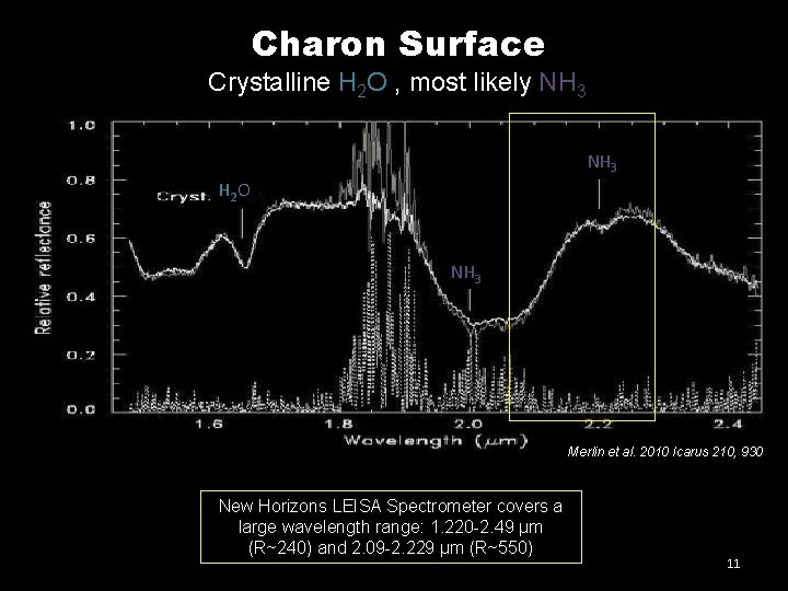 Charon Surface Crystalline H 2 O , most likely NH 3 H 2 O Charon Surface Crystalline H 2 O , most likely NH 3 H 2 O