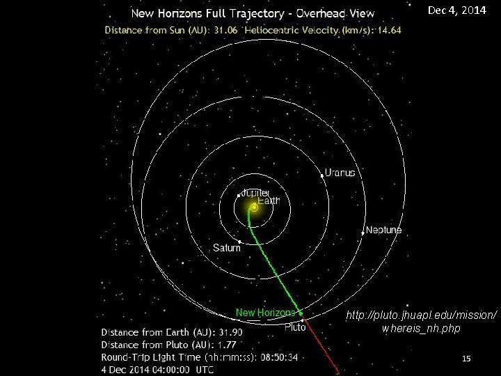 Dec 4, 2014 http: //pluto. jhuapl. edu/mission/ whereis_nh. php 15 Dec 4, 2014 http: //pluto. jhuapl. edu/mission/ whereis_nh. php 15