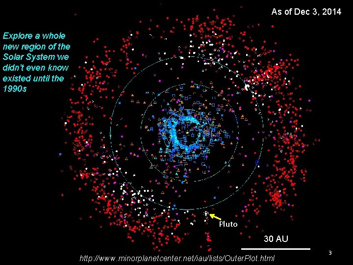 As of Dec 3, 2014 Explore a whole new region of the Solar System As of Dec 3, 2014 Explore a whole new region of the Solar System