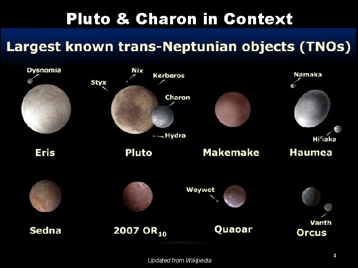 Pluto & Charon in Context Updated from Wikipedia 4 Pluto & Charon in Context Updated from Wikipedia 4