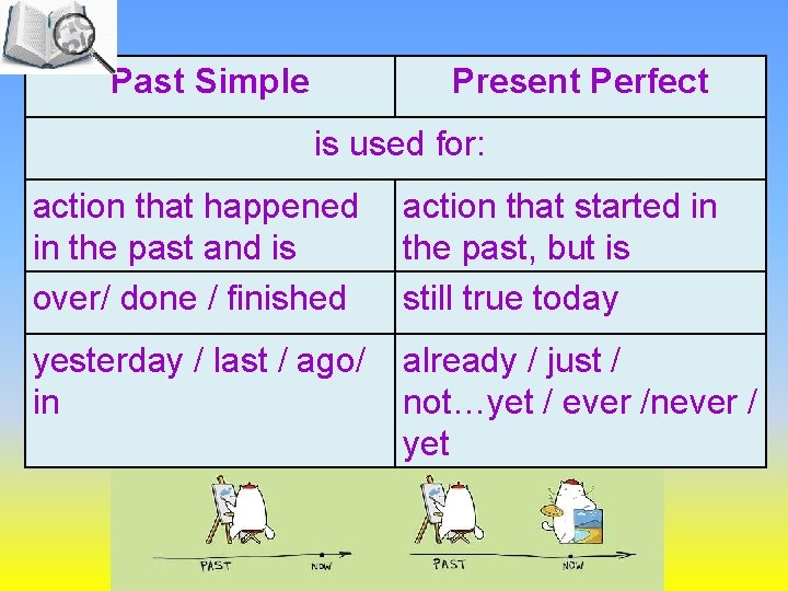 Past Simple Present Perfect is used for: action that happened in the past and