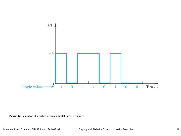 Figure 1. 8 Variation of a particular binary digital signal with time. Microelectronic Circuits