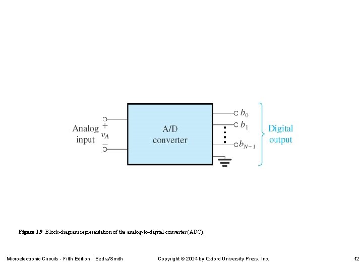 Figure 1. 9 Block-diagram representation of the analog-to-digital converter (ADC). Microelectronic Circuits - Fifth