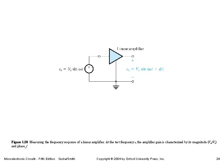 Figure 1. 20 Measuring the frequency response of a linear amplifier. At the test