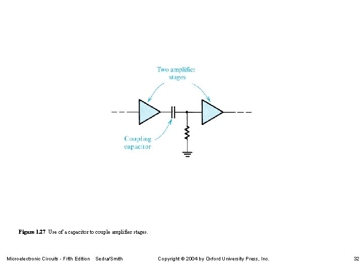 Figure 1. 27 Use of a capacitor to couple amplifier stages. Microelectronic Circuits -