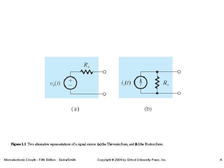 Figure 1. 1 Two alternative representations of a signal source: (a) the Thévenin form,