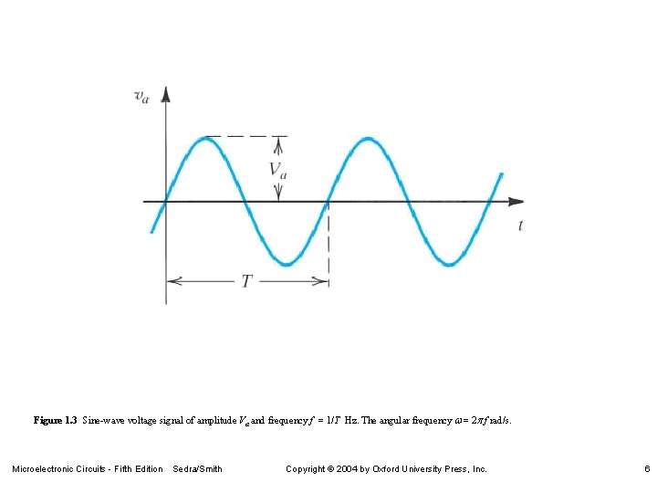 Figure 1. 3 Sine-wave voltage signal of amplitude Va and frequency f = 1/T