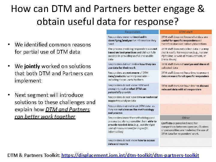 How can DTM and Partners better engage & obtain useful data for response? •