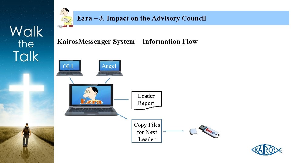 Ezra – 3. Impact on the Advisory Council Kairos. Messenger System – Information Flow