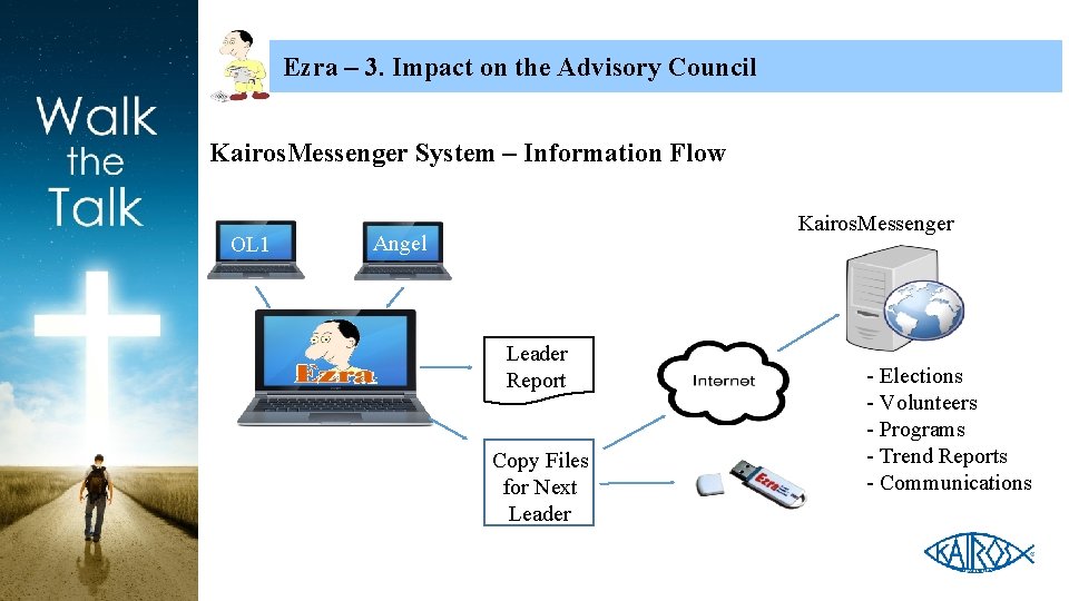 Ezra – 3. Impact on the Advisory Council Kairos. Messenger System – Information Flow
