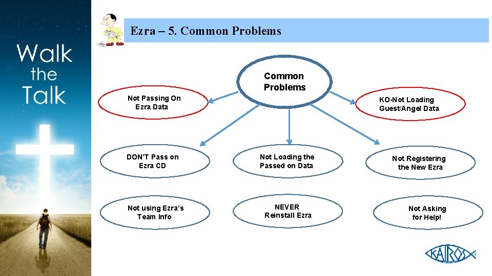 Ezra – 5. Common Problems Not Passing On Ezra Data DON’T Pass on Ezra