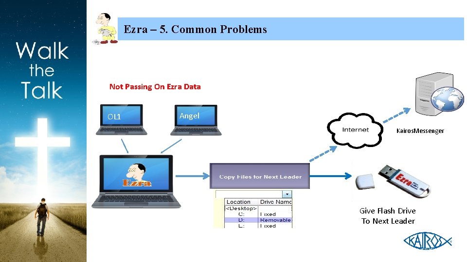Ezra – 5. Common Problems Not Passing On Ezra Data OL 1 Angel Kairos.