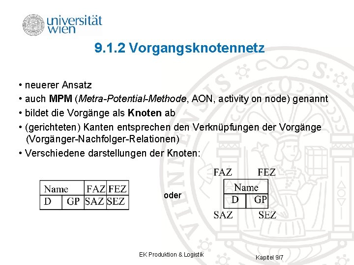 9. 1. 2 Vorgangsknotennetz • neuerer Ansatz • auch MPM (Metra-Potential-Methode, AON, activity on