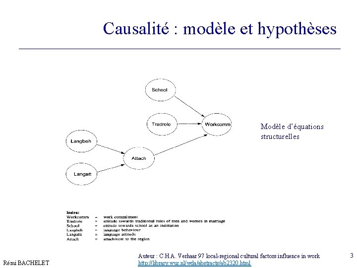 Causalité : modèle et hypothèses Modèle d’équations structurelles Rémi BACHELET Auteur : C. H.