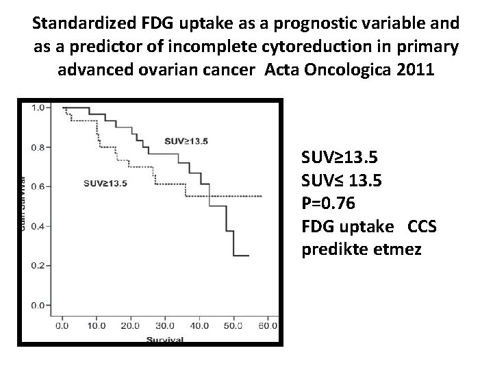 Standardized FDG uptake as a prognostic variable and as a predictor of incomplete cytoreduction