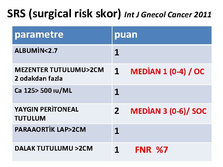 SRS (surgical risk skor) Int J Gnecol Cancer 2011 parametre puan ALBUMİN<2. 7 1