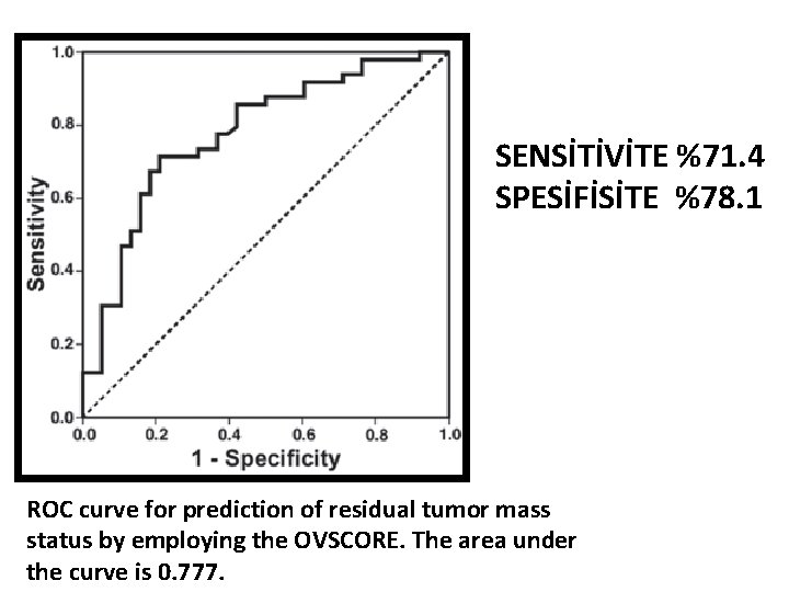 SENSİTİVİTE %71. 4 SPESİFİSİTE %78. 1 ROC curve for prediction of residual tumor mass