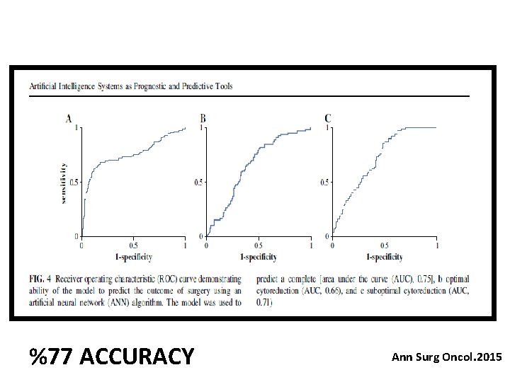 %77 ACCURACY Ann Surg Oncol. 2015 