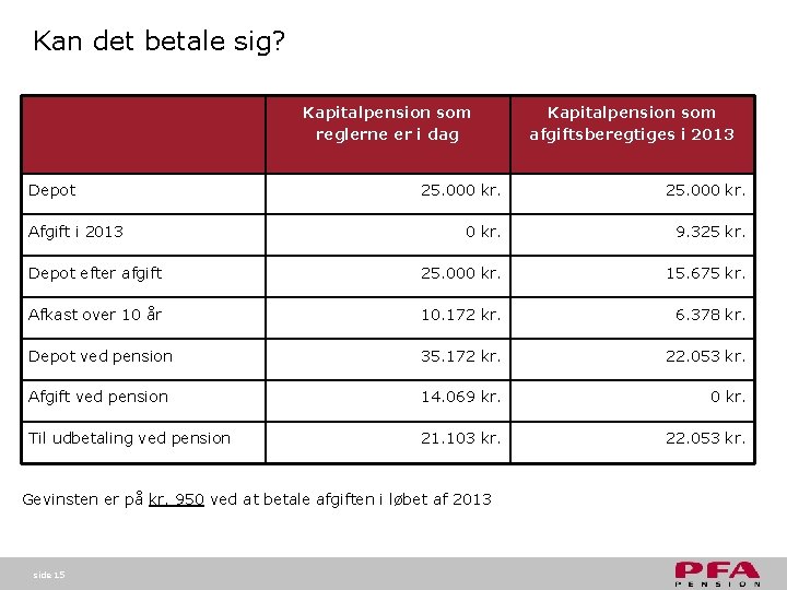Kan det betale sig? Kapitalpension som reglerne er i dag Depot Kapitalpension som afgiftsberegtiges Kan det betale sig? Kapitalpension som reglerne er i dag Depot Kapitalpension som afgiftsberegtiges