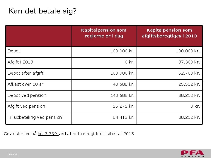 Kan det betale sig? Kapitalpension som reglerne er i dag Depot Kapitalpension som afgiftsberegtiges Kan det betale sig? Kapitalpension som reglerne er i dag Depot Kapitalpension som afgiftsberegtiges