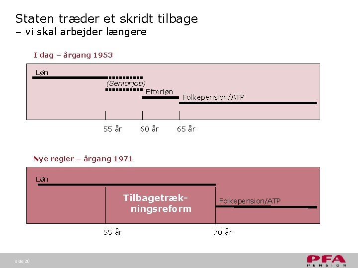 Staten træder et skridt tilbage – vi skal arbejder længere I dag – årgang Staten træder et skridt tilbage – vi skal arbejder længere I dag – årgang