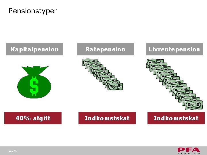 Pensionstyper Kapitalpension Ratepension Livrentepension 40% afgift Indkomstskat side 22 Pensionstyper Kapitalpension Ratepension Livrentepension 40% afgift Indkomstskat side 22
