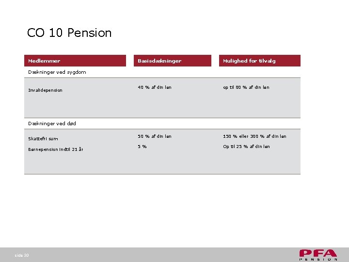 CO 10 Pension Medlemmer Basisdækninger Mulighed for tilvalg 40 % af din løn op CO 10 Pension Medlemmer Basisdækninger Mulighed for tilvalg 40 % af din løn op