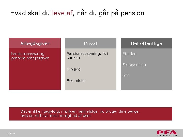 Hvad skal du leve af, når du går på pension Arbejdsgiver Pensionsopsparing gennem arbejdsgiver Hvad skal du leve af, når du går på pension Arbejdsgiver Pensionsopsparing gennem arbejdsgiver