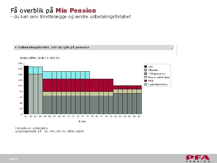 Få overblik på Min Pension - du kan selv tilrettelægge og ændre udbetalingsforløbet side Få overblik på Min Pension - du kan selv tilrettelægge og ændre udbetalingsforløbet side