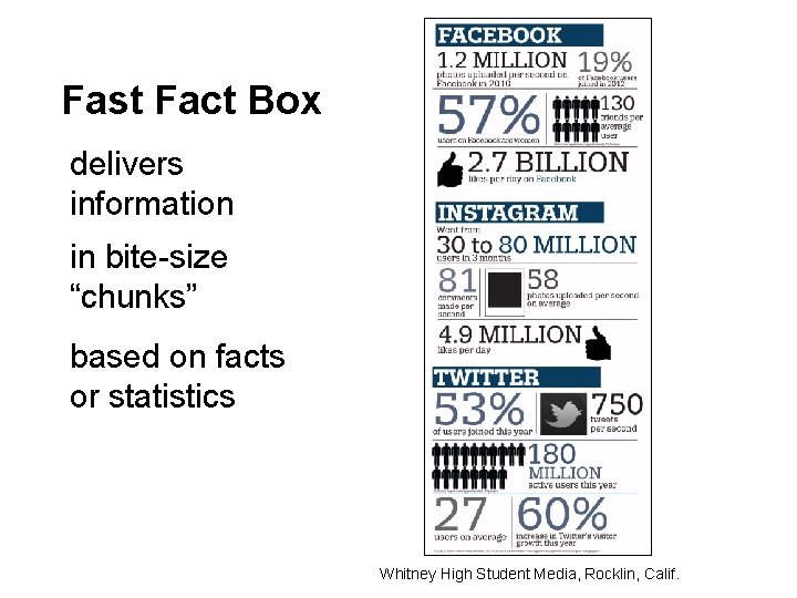 Fast Fact Box delivers information in bite-size “chunks” based on facts or statistics Whitney