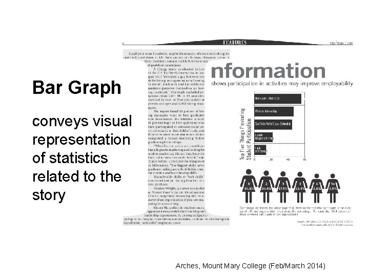 Bar Graph conveys visual representation of statistics related to the story Arches, Mount Mary