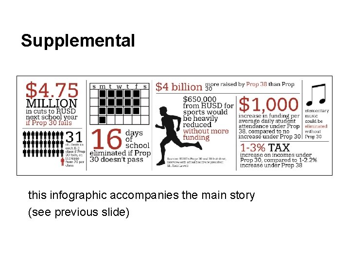 Supplemental this infographic accompanies the main story (see previous slide) 