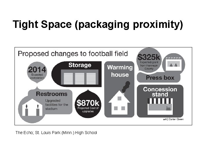 Tight Space (packaging proximity) The Echo; St. Louis Park (Minn. ) High School 
