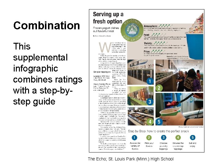 Combination This supplemental infographic combines ratings with a step-bystep guide The Echo; St. Louis