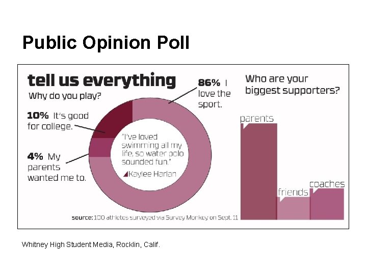 Public Opinion Poll Whitney High Student Media, Rocklin, Calif. 